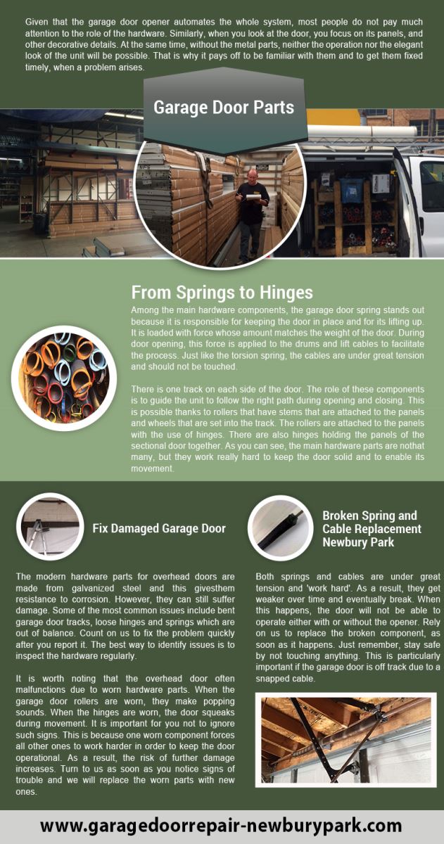 Garage Door Repair Newbury Park Infographic